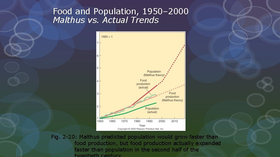 Food and Population, 1950– 2000 Malthus vs. Actual Trends Fig. 2 -20: Malthus predicted
