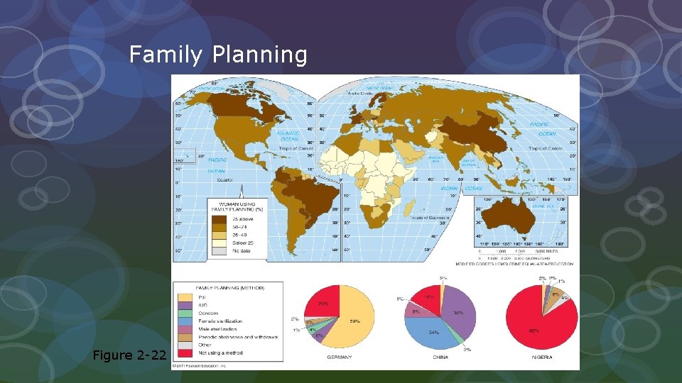 Family Planning Figure 2 -22 
