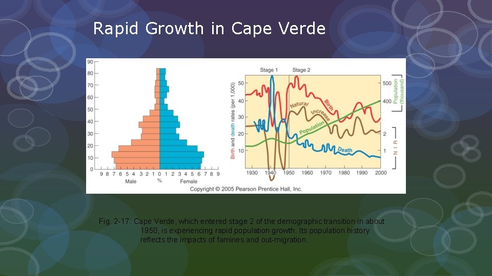 Rapid Growth in Cape Verde Fig. 2 -17: Cape Verde, which entered stage 2
