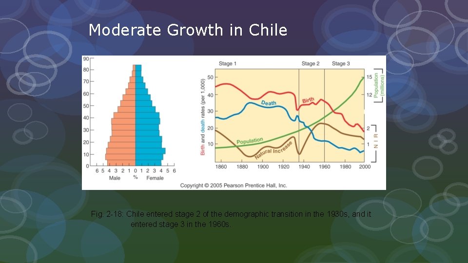 Moderate Growth in Chile Fig. 2 -18: Chile entered stage 2 of the demographic