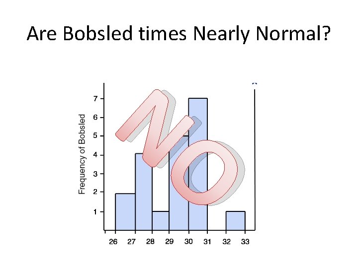 Normal Two Time Normal Distribution 1 2 3 4 5 6