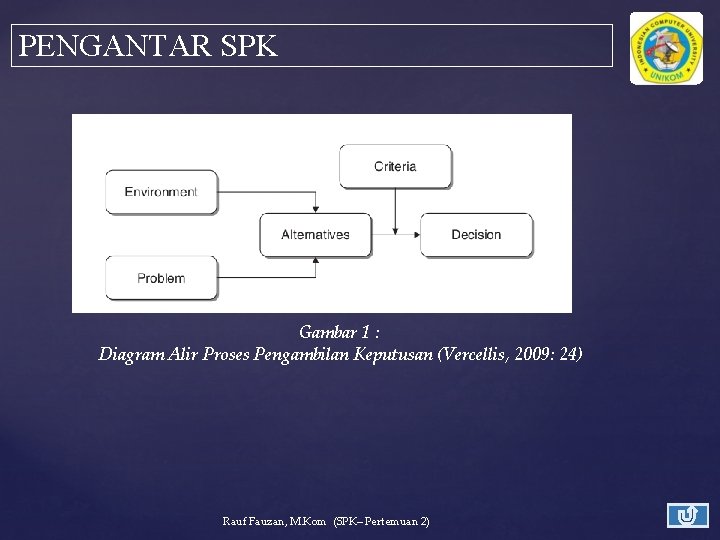 PENGANTAR SPK Gambar 1 : Diagram Alir Proses Pengambilan Keputusan (Vercellis, 2009: 24) Rauf