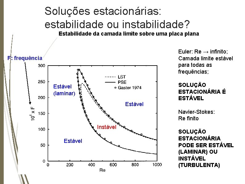 Soluções estacionárias: estabilidade ou instabilidade? Estabilidade da camada limite sobre uma placa plana Euler: