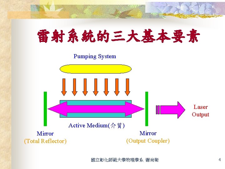 雷射系統的三大基本要素 Pumping System Laser Output Active Medium(介質) Mirror (Total Reflector) Mirror (Output Coupler) 國立彰化師範大學物理學系