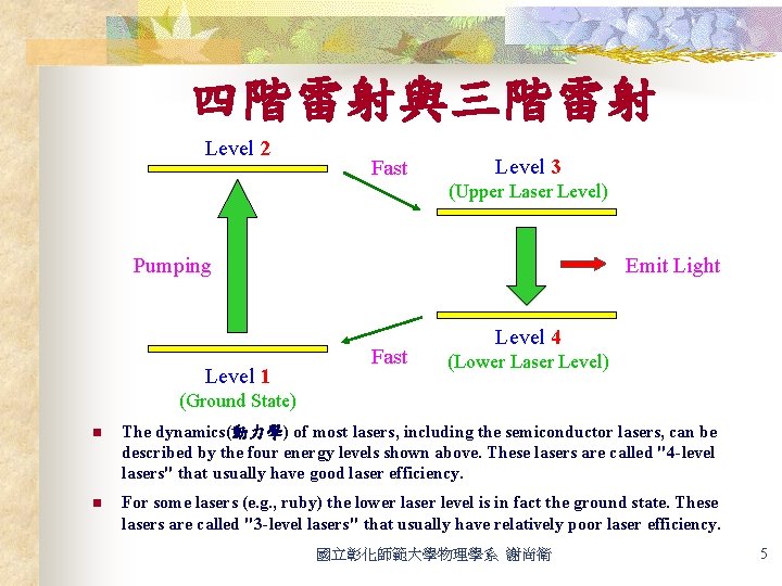 四階雷射與三階雷射 Level 2 Fast Level 3 (Upper Laser Level) Emit Light Pumping Level 1