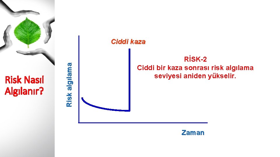 İ Ciddi kaza H RİSK-2 Ciddi bir kaza sonrası risk algılama seviyesi aniden yükselir.