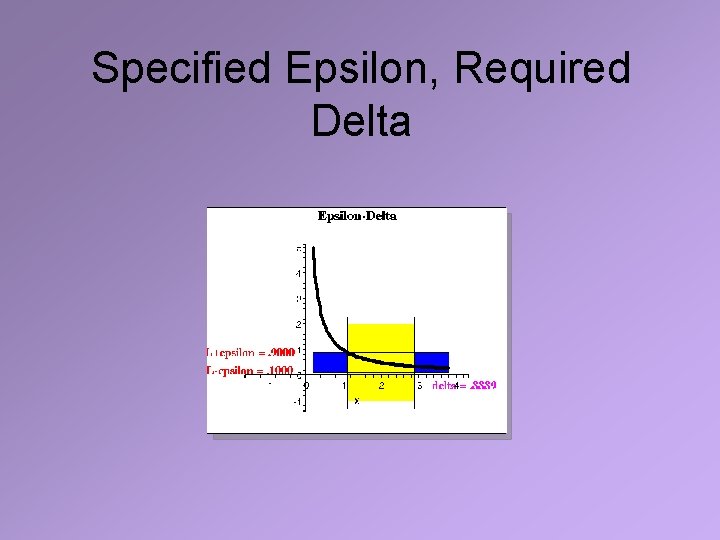 Specified Epsilon, Required Delta 