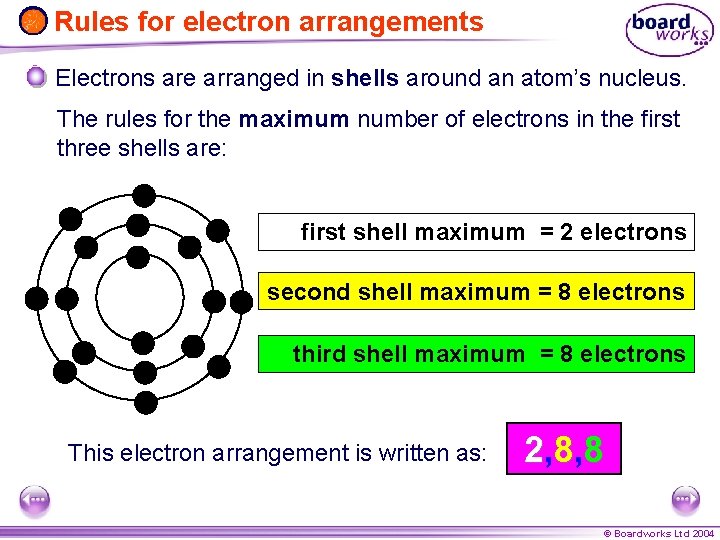 Ks 4 Chemistry The Periodic Table Boardworks Ltd