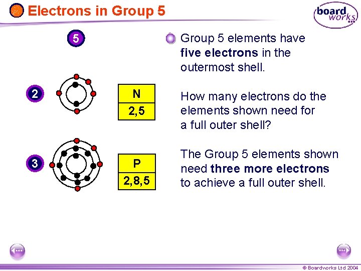 Ks 4 Chemistry The Periodic Table Boardworks Ltd