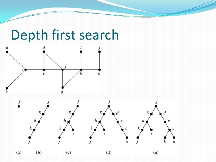 Trees Chapter 11 Chapter Summary Introduction to Trees