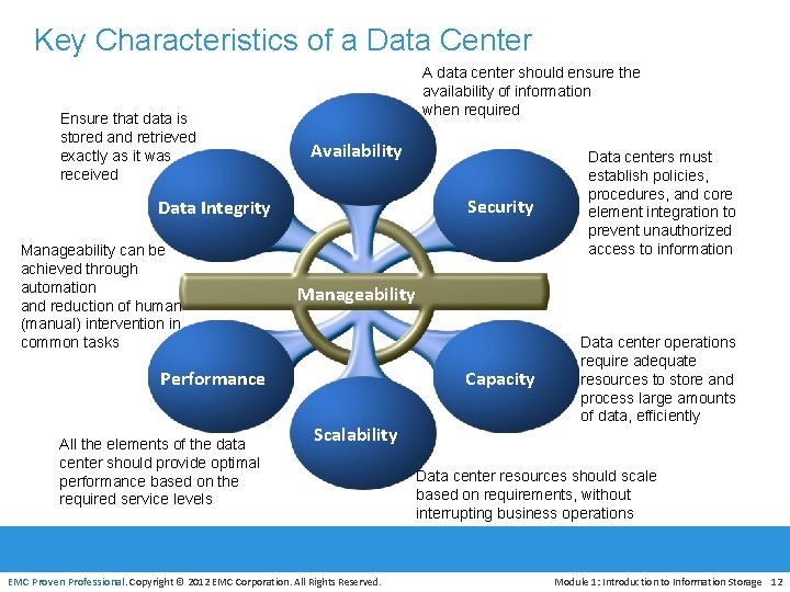 Key Characteristics of a Data Center Ensure that data is stored and retrieved exactly