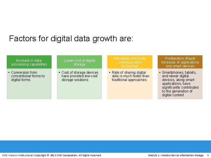 Factors for digital data growth are: Increase in dataprocessing capabilities • Conversion from conventional