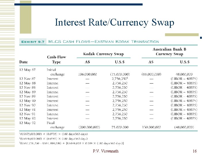 Interest Rate/Currency Swap P. V. Viswanath 16 