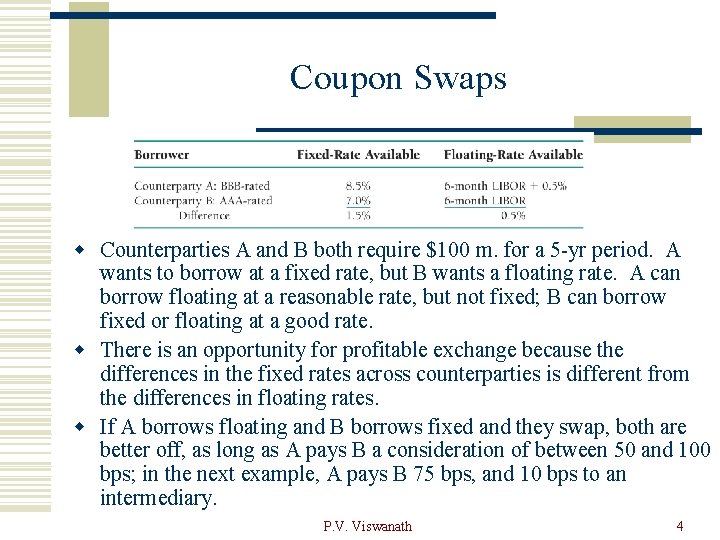 Coupon Swaps w Counterparties A and B both require $100 m. for a 5