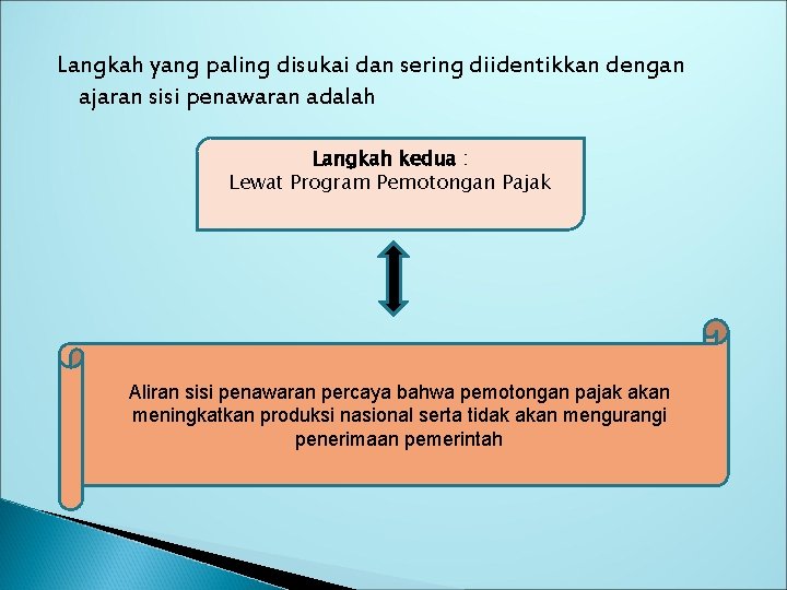 Langkah yang paling disukai dan sering diidentikkan dengan ajaran sisi penawaran adalah Langkah kedua