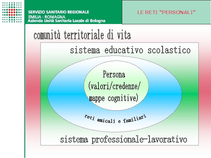 LE RETI “PERSONALI” s 