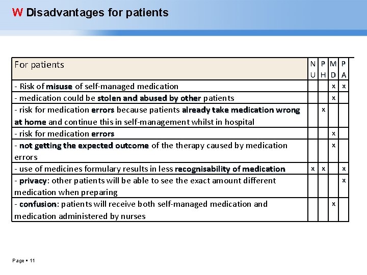 W Disadvantages for patients For patients - Risk of misuse of self-managed medication misuse
