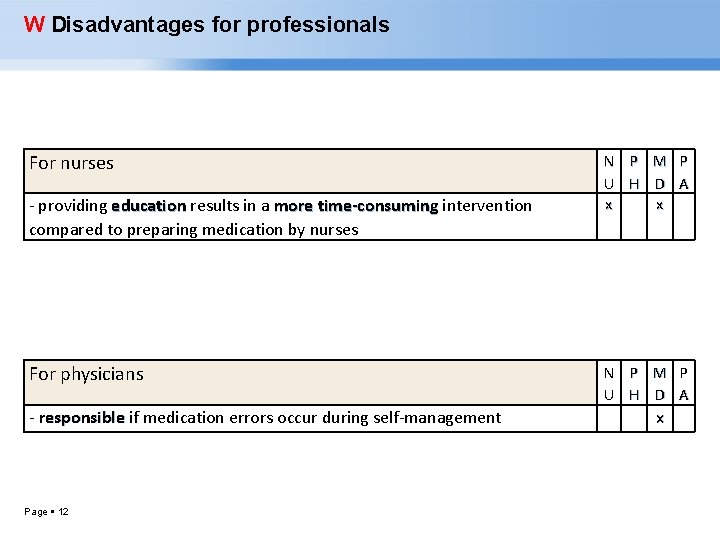 W Disadvantages for professionals For nurses - providing education results in a more time-consuming