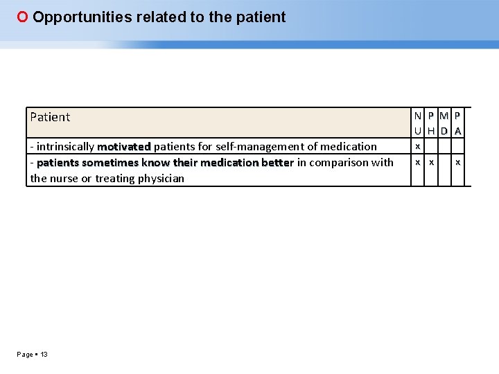 O Opportunities related to the patient Patient - intrinsically motivated patients for self-management of