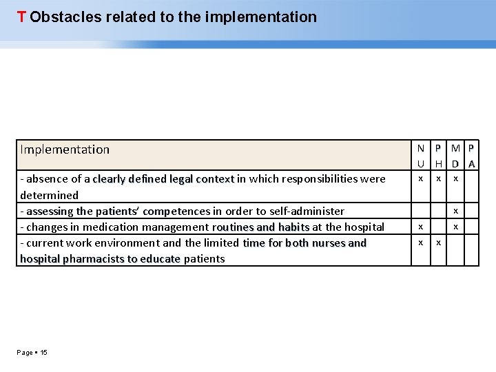 T Obstacles related to the implementation Implementation - absence of a clearly defined legal