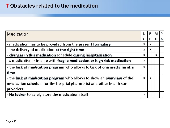 T Obstacles related to the medication Medication - medication has to be provided from
