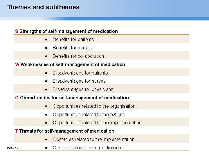 Themes and subthemes S Strengths of self-management of medication Benefits for patients Benefits for