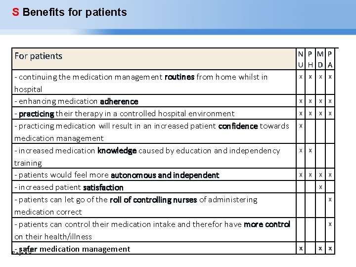 S Benefits for patients For patients - continuing the medication management routines from home