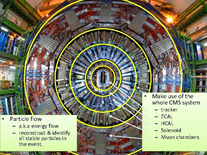 • Make use of the whole CMS system • Particle flow – a. • Make use of the whole CMS system • Particle flow – a.