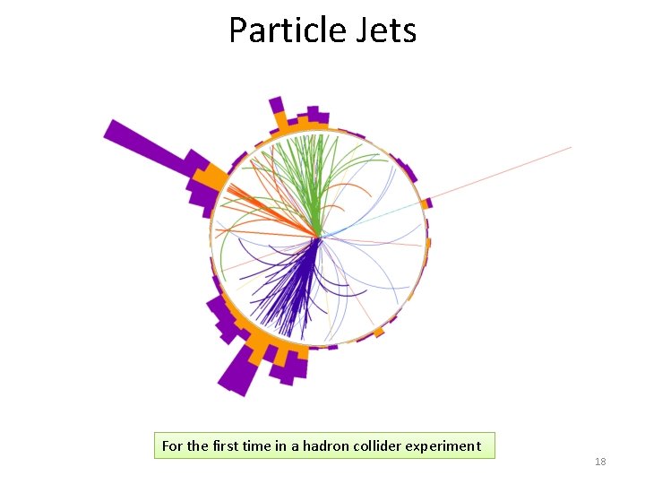 Particle Jets For the first time in a hadron collider experiment 18 Particle Jets For the first time in a hadron collider experiment 18
