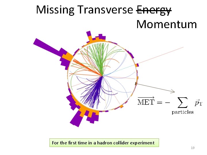 Missing Transverse Energy Momentum For the first time in a hadron collider experiment 19 Missing Transverse Energy Momentum For the first time in a hadron collider experiment 19