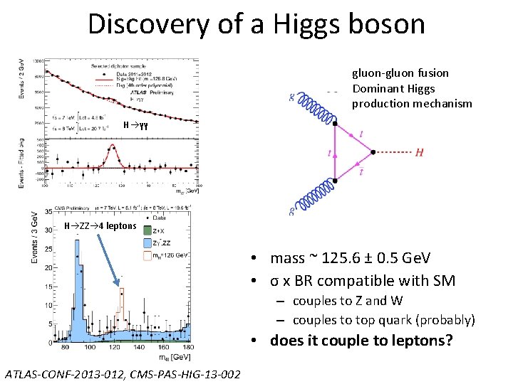 Discovery of a Higgs boson gluon-gluon fusion Dominant Higgs production mechanism H γγ H Discovery of a Higgs boson gluon-gluon fusion Dominant Higgs production mechanism H γγ H