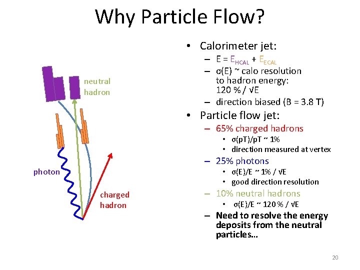 Why Particle Flow? • Calorimeter jet: neutral hadron – E = EHCAL + EECAL Why Particle Flow? • Calorimeter jet: neutral hadron – E = EHCAL + EECAL