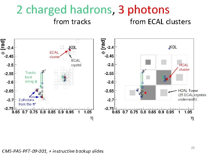 2 charged hadrons, 3 photons from tracks CMS-PAS-PFT-09 -001, + instructive backup slides from 2 charged hadrons, 3 photons from tracks CMS-PAS-PFT-09 -001, + instructive backup slides from