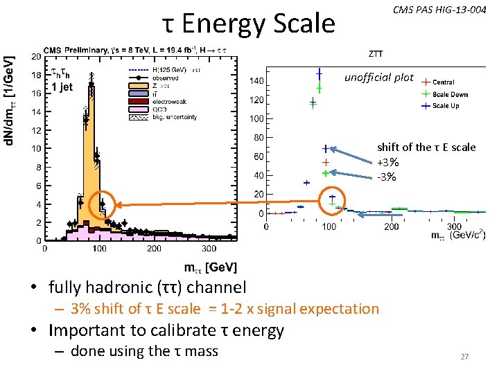 CMS PAS HIG-13 -004 τ Energy Scale unofficial plot shift of the τ E CMS PAS HIG-13 -004 τ Energy Scale unofficial plot shift of the τ E