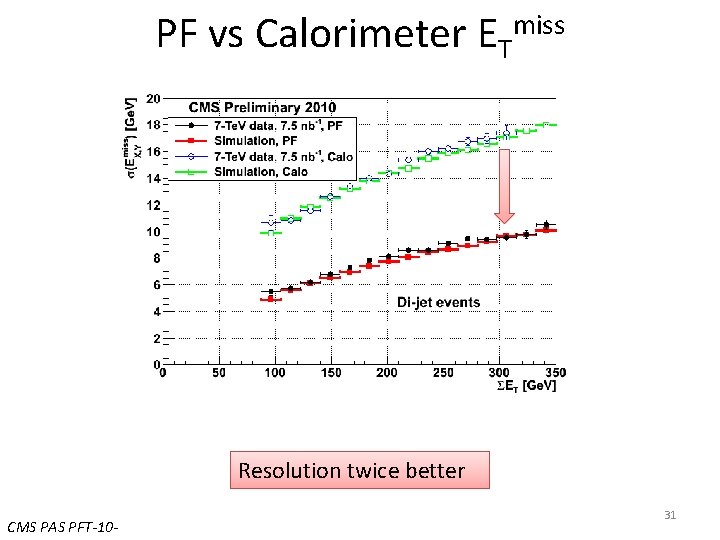 PF vs Calorimeter ETmiss Resolution twice better CMS PAS PFT-10 - 31 PF vs Calorimeter ETmiss Resolution twice better CMS PAS PFT-10 - 31