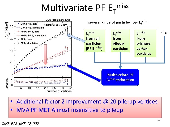 Multivariate PF ETmiss several kinds of particle-flow ETmiss: ETmiss from all particles (PF ETmiss) Multivariate PF ETmiss several kinds of particle-flow ETmiss: ETmiss from all particles (PF ETmiss)