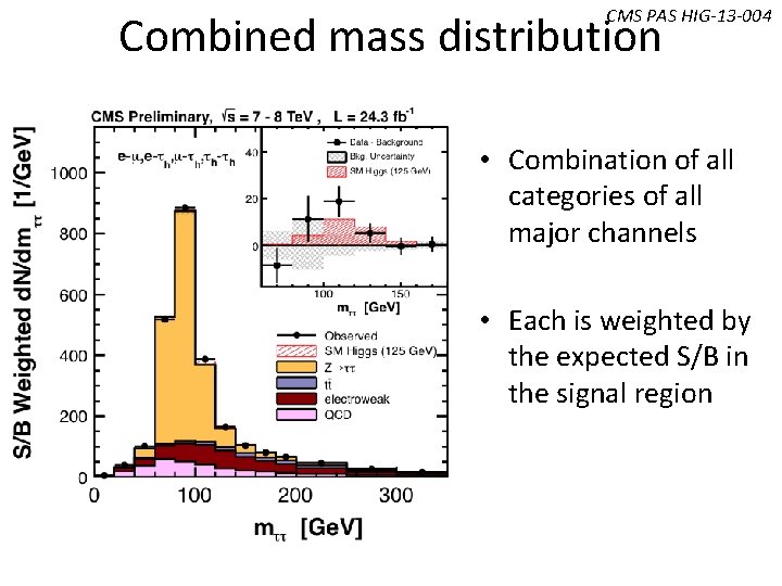 CMS PAS HIG-13 -004 Combined mass distribution • Combination of all categories of all CMS PAS HIG-13 -004 Combined mass distribution • Combination of all categories of all