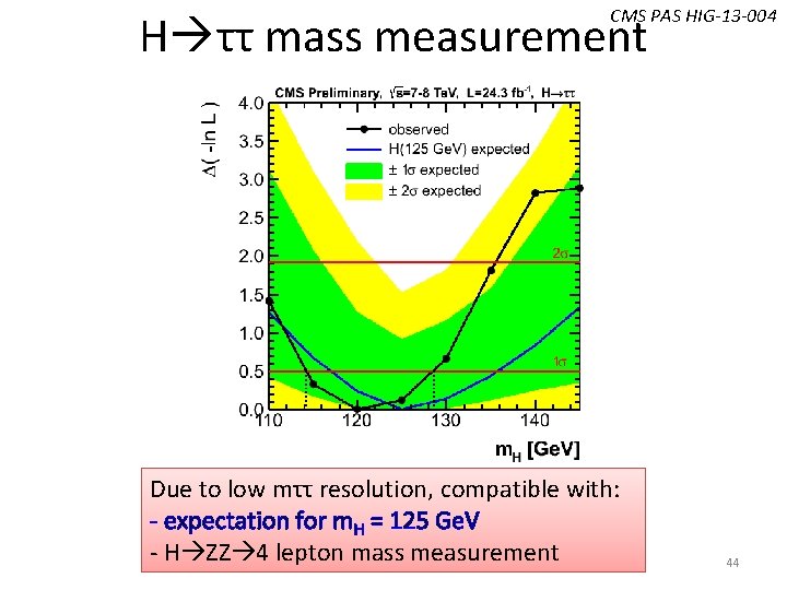 CMS PAS HIG-13 -004 H ττ mass measurement Due to low mττ resolution, compatible CMS PAS HIG-13 -004 H ττ mass measurement Due to low mττ resolution, compatible