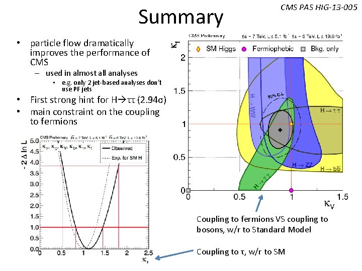 Summary CMS PAS HIG-13 -005 • particle flow dramatically improves the performance of CMS Summary CMS PAS HIG-13 -005 • particle flow dramatically improves the performance of CMS