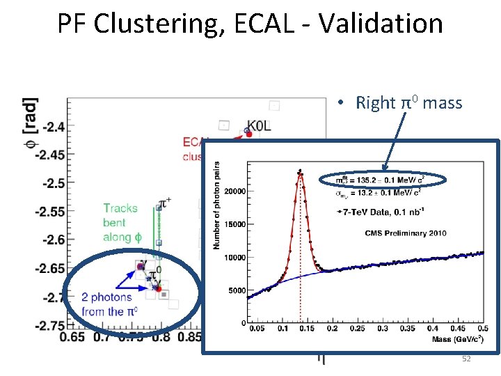 PF Clustering, ECAL - Validation • Right π0 mass 52 PF Clustering, ECAL - Validation • Right π0 mass 52