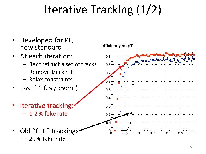 Iterative Tracking (1/2) • Developed for PF, now standard • At each iteration: – Iterative Tracking (1/2) • Developed for PF, now standard • At each iteration: –