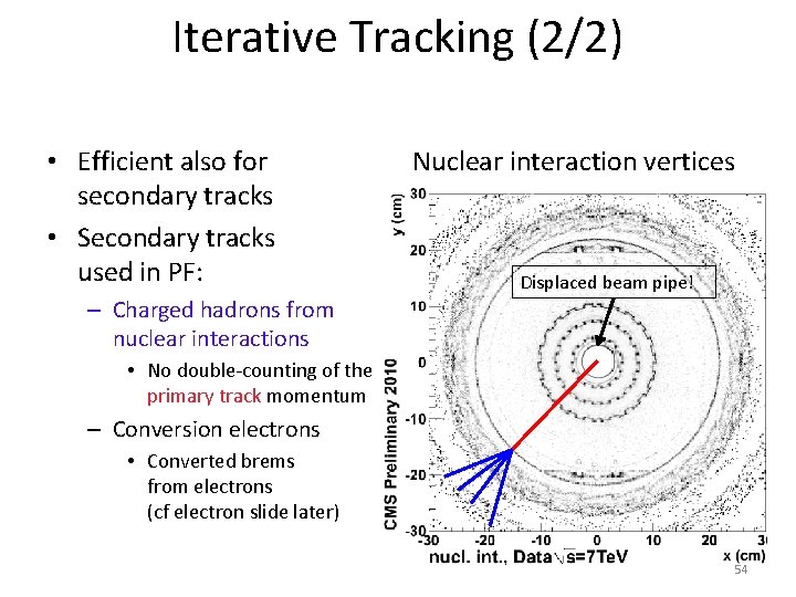 Iterative Tracking (2/2) • Efficient also for secondary tracks • Secondary tracks used in Iterative Tracking (2/2) • Efficient also for secondary tracks • Secondary tracks used in