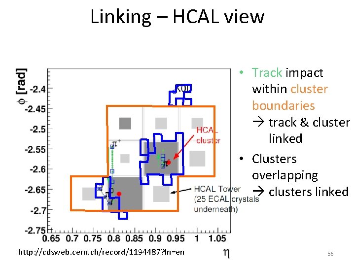 Linking – HCAL view • Track impact within cluster boundaries track & cluster linked Linking – HCAL view • Track impact within cluster boundaries track & cluster linked