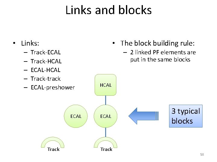 Links and blocks • Links: – – – • The block building rule: Track-ECAL Links and blocks • Links: – – – • The block building rule: Track-ECAL