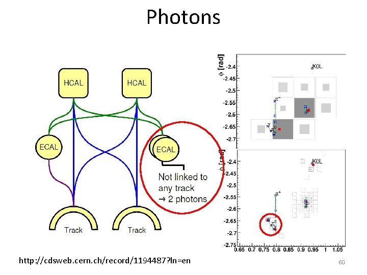 Photons http: //cdsweb. cern. ch/record/1194487? ln=en 60 Photons http: //cdsweb. cern. ch/record/1194487? ln=en 60