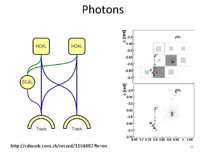 Photons http: //cdsweb. cern. ch/record/1194487? ln=en 61 Photons http: //cdsweb. cern. ch/record/1194487? ln=en 61