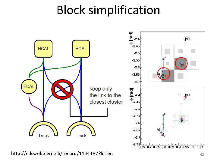 Block simplification http: //cdsweb. cern. ch/record/1194487? ln=en 62 Block simplification http: //cdsweb. cern. ch/record/1194487? ln=en 62