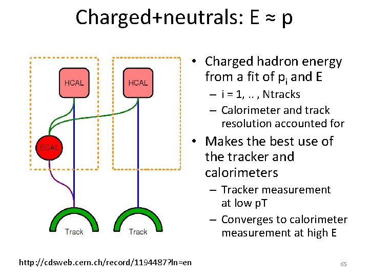 Charged+neutrals: E ≈ p • Charged hadron energy from a fit of pi and Charged+neutrals: E ≈ p • Charged hadron energy from a fit of pi and
