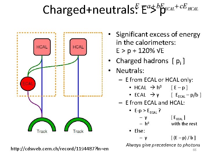 Charged+neutrals: E > p • Significant excess of energy in the calorimeters: E > Charged+neutrals: E > p • Significant excess of energy in the calorimeters: E >