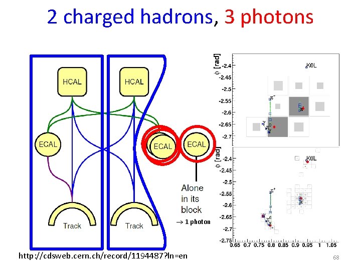 2 charged hadrons, 3 photons 1 photon http: //cdsweb. cern. ch/record/1194487? ln=en 68 2 charged hadrons, 3 photons 1 photon http: //cdsweb. cern. ch/record/1194487? ln=en 68